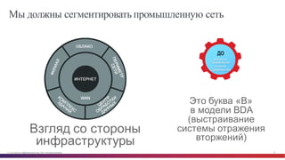 © Cisco и(или) ее аффилированные лица, 2014 г. Все права защищены. 47
Мы должны сегментировать промышленную сеть
Взгляд  со  стороны  
инфраструктуры
Это  буква  «В»
в  модели  BDA  
(выстраивание  
системы  отражения  
вторжений)  
ДО
Контроль
Применение
политик
Сдерживание
 