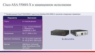 © Cisco и(или) ее аффилированные лица, 2014 г. Все права защищены. 55
CiscoASA5506H-X в защищенном исполнении
***  Конфигурация  Cisco® ASA  5506-­H  идентична  Desktop  ASA  5506-­X,  исключая  следующие  параметры:
9  x  9.2  x  2.5  in.  
Параметр Значение
Порты 4  x  портов  данных
Управление 1 порт,  10/100/1000BASE-­
T,  100BASE-­FX,  
1000BASE-­X,  SFP
Напряжение 5V  (*** 5506  is  12V)  
Диапазон  температур От  –20  до  60°C (рабочий)
От  -­40 до  85°C (обычный)
Монтаж Wall-­Mount, Horizontal  
Desk,  Rack-­Mount и DIN  
rail-­mount
 
