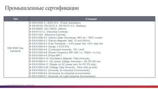 © Cisco и(или) ее аффилированные лица, 2014 г. Все права защищены. 59
Тип Стандарт
EMI /EMC  Key  
standards
v EN-­61850-­3  /  IEEE1613    (Power  Substation)
v EN 50155,  EN 50121-­4,   EN 50121-­3-­2     (Railway)
v EN 60945  /  IEC  60533    (Marine
v EN 61131-­2    (Industrial  Controls)
v EN 61326    (Electrical  Controls)
v EN 61000-­4-­2   (Electro  Static  Discharge),  8KV Air  /  15KV contact
v EN 61000-­4-­3   (Electro  Magnetic  field,  10  and  20V/m)
v EN 61000-­4-­4   (Fast  Transients  – 4  KV  power  line,  4  KV,  data  line
v EN 61000-­4-­5   (Surge-­ 4  KV/2  KV)
v EN 61000-­4-­6   (Conducted  Immunity,  10V  /  emf)
v EN 61000-­4-­8   (Power  Frequency  MFI  40A /  m,  1000A /  m (1s))
v EN 61000-­4-­9   (Pulse  MFI  )  
v EN 61000-­4-­10   (Oscillatory  Magnetic  Field  Immunity)
v EN 61000-­4-­11   (AC  power  Voltage   Immunity)  – AC  PS  (50 ms)
v EN 61000-­4-­17   (Ripple on  DC  power  port-­ for  DC  PS  only)
v EN 61000-­4-­29   (Voltage   Dips  Immunity-­ 10ms  hold  up  time)
v EN 61000-­6-­2   (Immunity  for  Industrial  Environments)
v EN 61000-­6-­4   (Emissions  for  Industrial  environments)
v EN 61000-­6-­1   (Immunity  for  Light  Industrial  Environments)
Промышленные сертификации
 