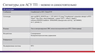 © Cisco и(или) ее аффилированные лица, 2014 г. Все права защищены. 66
Сигнатуры для АСУ ТП – можно и самостоятельно
ID сигнатуры
Сообщение Unauthorized to RTU Telnet/FTP
Сигнатура alert tcp!$PCS_HOSTS any -> 192.168.0.3 23 (msg:”Unauthorized connection attempt to RTU
Telnet”; flow:from_client,established; content:”GET”; offset:2; depth:2;
reference:DHSINLroadshow- IDStoHMI1;classtype:misc-activity; sid:1000003;
rev:1; priority:1;)
Резюме Узел в контролируемой ЛВС попытлся подключиться к RTU Telnet-серверу
Воздействие Сканирование
Компрометация системы управления
Информация
Подверженные системы RTU
 