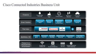 © Cisco и(или) ее аффилированные лица, 2014 г. Все права защищены. 7
Cisco Connected Industries Business Unit
Ruggedized  
Wireless  AP
Industrial
Routers  &  Switches
Industrial  
Security
Продукты  в  
защищенном  
исполнении
Converged  
Plant
Road  &  Rail  
Network  
Infrastructure
Machine  
Builder
Connected  
Vehicle
Connected  
MachineSmart  Solution
Pervasive  
Security
Scalable  
Routing
Deterministic  
Ethernet
Big  Data  
Management
Guaranteed
DeliveryДрайверы  IoE
Time  
Sync
Process  Mfg.  
Oil  &  Gas Transportation
Discrete  
Mfg.
Machine  to
Machine
Отрасли
Партнеры
Advanced  
Services
+
Hardened  Mobile  
M2M Gateway
Connected  
Vehicle
 