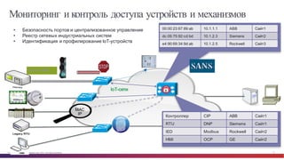 © Cisco и(или) ее аффилированные лица, 2014 г. Все права защищены. 72
Мониторинг и контроль доступа устройств и механизмов
• Безопасность  портов  и  централизованное  управление
• Реестр  сетевых  индустриальных  систем
• Идентификация  и  профилирование  IoT-­устройств
IoT-­сети
Соотв.  MAC  
MAC
IP
ACL
00:00:23:67:89:ab 10.1.1.1 ABB Сайт1
dc:05:75:92:cd:bd 10.1.2.3 Siemens Сайт2
e4:90:69:34:9d:ab 10.1.2.5 Rockwell Сайт3
Контроллер CIP ABB Сайт1
RTU DNP Siemens Сайт1
IED Modbus Rockwell Сайт2
HMI OCP GE Сайт2
CAУправл.
Реестр  — номер  1  среди  
20  критических  методов  
управления  
безопасностью
Сенсор  IoT-­устройств
(в  будущем)
802.1x
Клиент
 