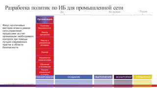 © Cisco и(или) ее аффилированные лица, 2014 г. Все права защищены. 75
Системные  
исправления
Сегментация
сети
Антивирусная  
защита
Реагирование
на  инциденты
Проактивный  
мониторинг
Мониторинг  
безопасности
IPS  /
сигнатуры
Защита
от  угроз
Аварийное
восстановление
Резервное  
копирование
и  восстановление
Непрерывное
совершенствование
Организация Стабилизация Обнаружение РеагированиеЗащита
Белые  
и  черные  списки  
Черные  списки
Сбор  
и  управление  
журналами  
безопасности
Обнаружение
аномалий
Обнаружение
вредоносного  
ПО
Обнаружение  
вторжений
Политика  
безопасности
Виртуализация
Шифрование
KPI  и  аналитика
Учет  
местонахождения
Реестр  
процессов
Оценка
Управление  
изменениями
Обучение  
и  понимание
Панели  
управления  
и  отчеты
Фокус  на  ключевых  
векторах  атаки  в  рамках  
сети  управления  
процессами  за  счет  
организации   необходимого  
контроля  при  помощи  
лучших  современных  
практик  в  области  
безопасности
Доступ  и  
управление  PCN
Физическая  
безопасность
Промышленные
беспроводные  
сети
Безопасность  
портативных
устройств
До Во  время После
ПЛАНИРОВАНИЕ СОЗДАНИЕ ВЫПОЛНЕНИЕ МОНИТОРИНГ УПРАВЛЕНИЕ
Защищенное
хранилище
Реестр  и  
управление  
активами
Сегментация
сети
Доступ  
и  управление  PCN
Защищенное
хранилище
Разработка политик по ИБ для промышленной сети
 
