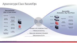 © Cisco и(или) ее аффилированные лица, 2014 г. Все права защищены. 79
Архитектура Cisco SecureOps
Server
Firewall
Switch
Router
Hypervisor
Identity  
Services
Patching
Anti-­Virus
AAA/
TACACS
Compliance
Reporting
Proactive
Monitoring
Network
Health
Dashboard
Active  
Directory
Terminal  
Services
Log  
Collection
Servers
Firewall
SecureCenter
(Ops  or  Data  Center)
SecureSite
(Substation,  Rig,  Plant  Floor)
Hypervisor
Asset  
Inventory
Patching
Anti-­Virus
Proactive  
Monitoring
Event  Log  
Collection
Secure  File  
Delivery
Владеет  или  управляет  Cisco
Гибкий  provisioning
Одна  или  несколько  площадок
Обеспечение  SLA’s
 