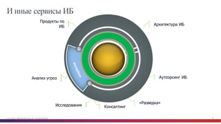 © Cisco и(или) ее аффилированные лица, 2014 г. Все права защищены. 82
Аутсорсинг  ИБАнализ  угроз
Operations
Продукты  по  
ИБ Архитектура  ИБ
Исследования Консалтинг
«Разведка»
И иные сервисы ИБ
 