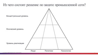 © Cisco и(или) ее аффилированные лица, 2014 г. Все права защищены. 9
Из чего состоит решение по защите промышленной сети?
Уровень  реализации
Логический  уровень
Концептуальный  уровень
Люди Политики Технологии
 