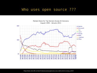 http://news.netcraft.com/archives/2011/01/12/january-­‐2011-­‐web-­‐server-­‐survey-­‐4.html	
  
 
