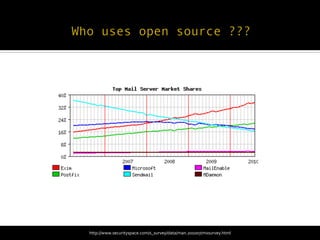 http://www.securityspace.com/s_survey/data/man.201007/mxsurvey.html	
  
 