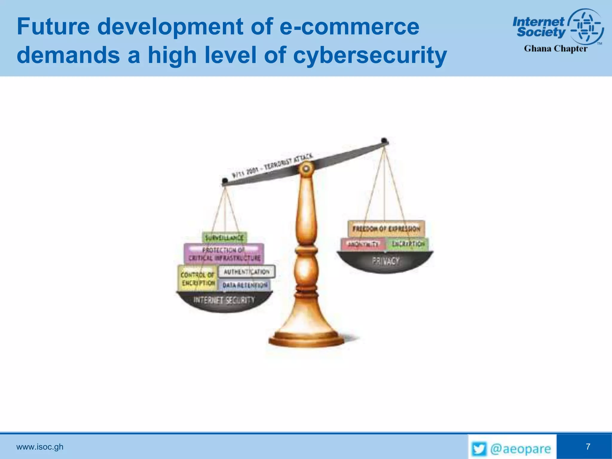 www.isoc.gh
Future development of e-commerce
demands a high level of cybersecurity
7
 