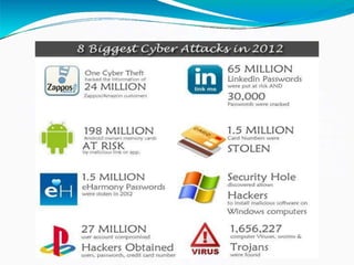 Art integrated project of computer science class 12