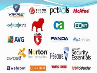 Software Security Names Cyber security | PPTX
