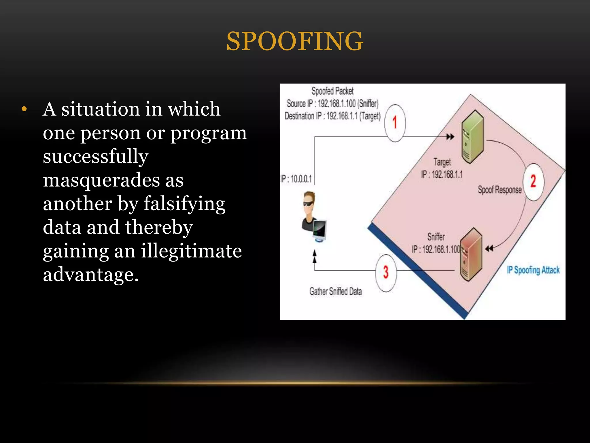 • A situation in which
one person or program
successfully
masquerades as
another by falsifying
data and thereby
gaining an illegitimate
advantage.
SPOOFING
 
