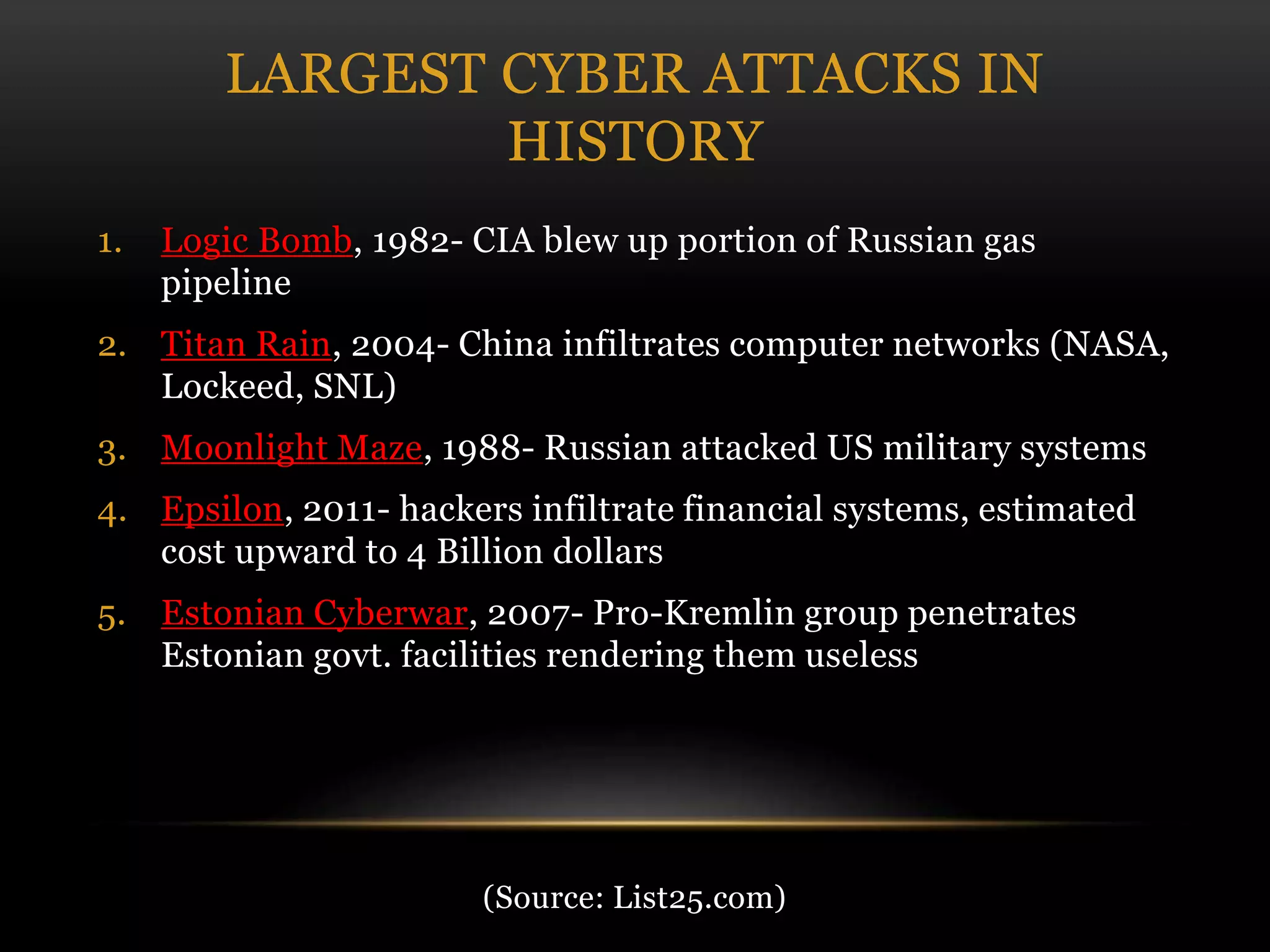 LARGEST CYBER ATTACKS IN
HISTORY
1. Logic Bomb, 1982- CIA blew up portion of Russian gas
pipeline
2. Titan Rain, 2004- China infiltrates computer networks (NASA,
Lockeed, SNL)
3. Moonlight Maze, 1988- Russian attacked US military systems
4. Epsilon, 2011- hackers infiltrate financial systems, estimated
cost upward to 4 Billion dollars
5. Estonian Cyberwar, 2007- Pro-Kremlin group penetrates
Estonian govt. facilities rendering them useless
(Source: List25.com)
 