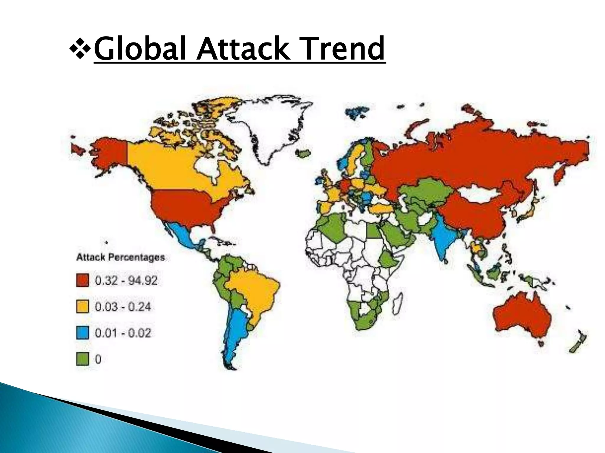 Global Attack Trend
 