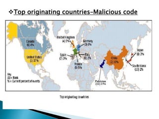 Top originating countries–Malicious code
 