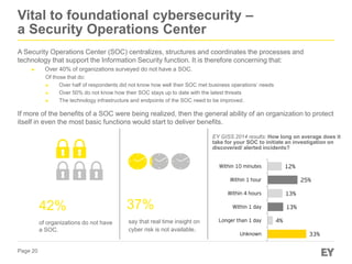 Get Ahead of Cyber Security by Tiffy Issac, Partner EY India | PDF