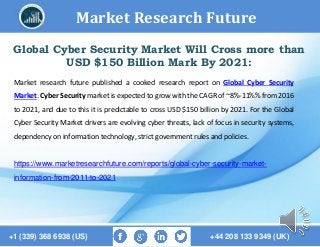 Market Research Future
+1 (339) 368 6938 (US) +44 208 133 9349 (UK)
Global Cyber Security Market Will Cross more than
USD $150 Billion Mark By 2021:
Market research future published a cooked research report on Global Cyber Security
Market. Cyber Security market is expected to grow with the CAGR of ~8%-11%% from 2016
to 2021, and due to this it is predictable to cross USD $150 billion by 2021. For the Global
Cyber Security Market drivers are evolving cyber threats, lack of focus in security systems,
dependency on information technology, strict government rules and policies.
https://www.marketresearchfuture.com/reports/global-cyber-security-market-
information-from-2011-to-2021
 