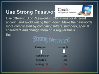 Use different ID or Password combinations for different
account and avoid writing them down. Make the passwords
more complicated by combining letters, numbers, special
characters and change them on a regular basis.
Ex:
 
