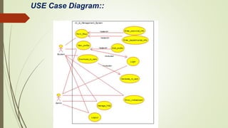 USE Case Diagram::
 