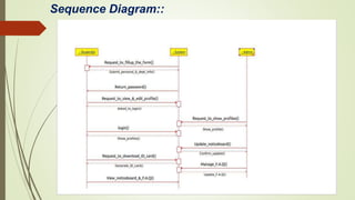 Sequence Diagram::
 