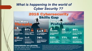 What is happening in the world of
Cyber Security ??
 