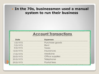 History Before Usage of IS
 In the 70s, businessmen used a manual
system to run their business
 