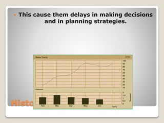 History Before Usage of IS
 This cause them delays in making decisions
and in planning strategies.
 