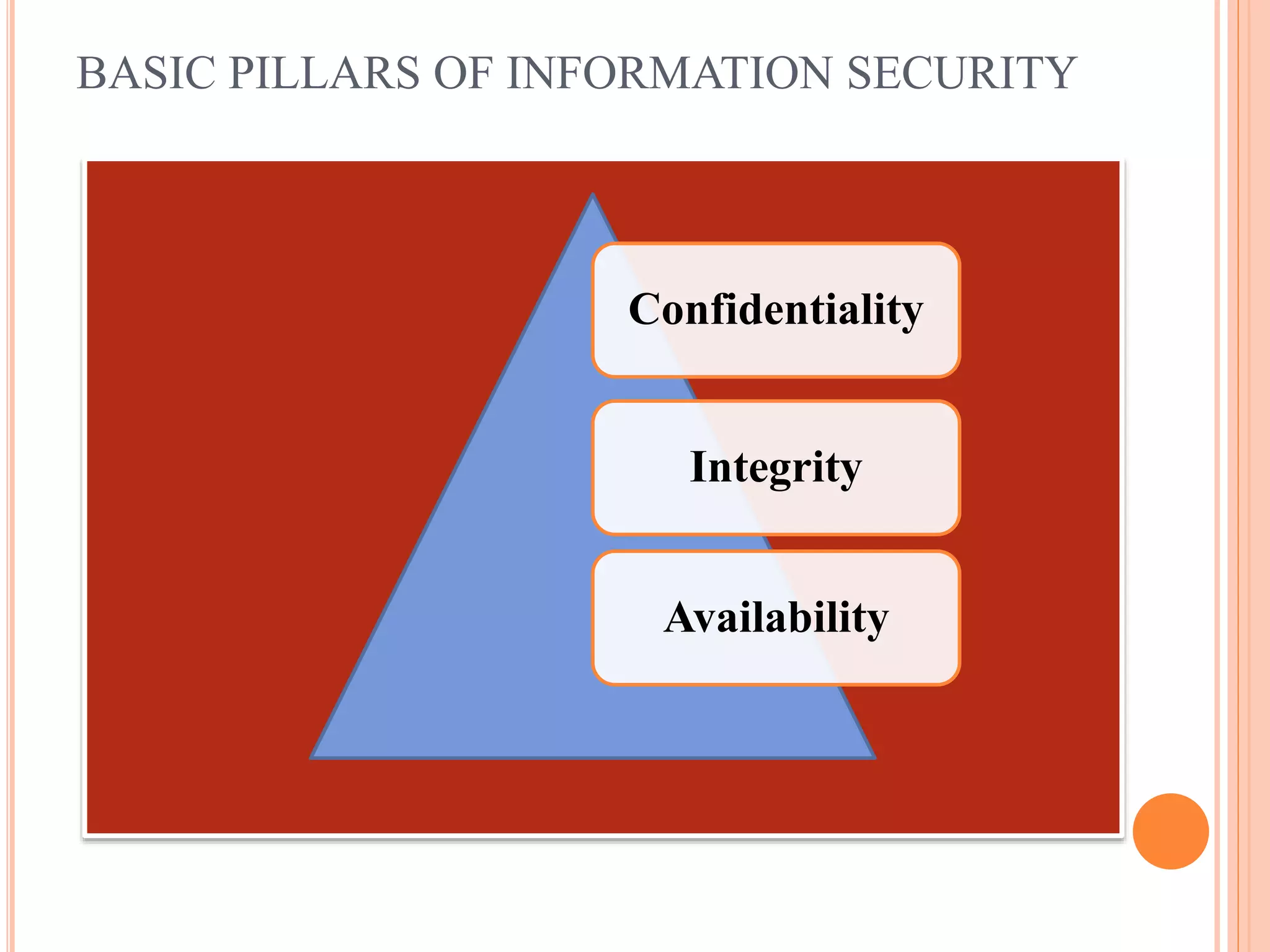 BASIC PILLARS OF INFORMATION SECURITY
Confidentiality
Integrity
Availability
 