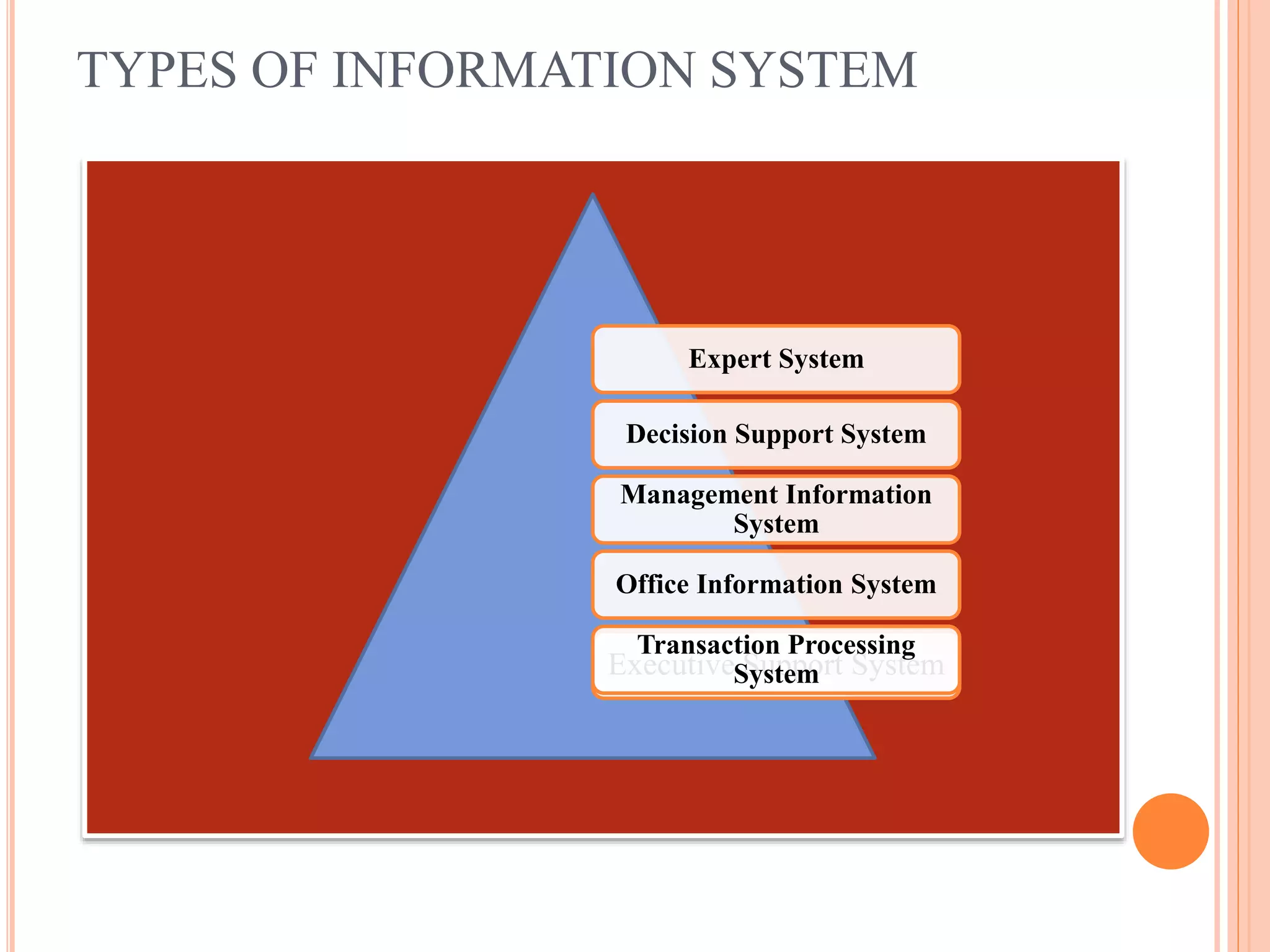 TYPES OF INFORMATION SYSTEM
Executive Support System
Expert System
Decision Support System
Management Information
System
Office Information System
Transaction Processing
System
 