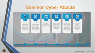 2 ©Techforce Infotech Pvt Ltd 2017-18
Common Cyber Attacks
 