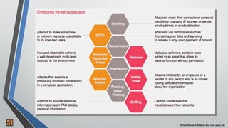 2 ©Techforce Infotech Pvt Ltd 2017-18
 