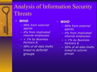 Analysis of Information Security
Threats
• WHO
– 98% from external
agents
– 4% from implicated
internal employees
– < 1% by Business
Partners &
– 58% of all data thefts
linked to activist
groups
• WHO
– 98% from external
agents
– 4% from implicated
internal employees
– < 1% by Business
Partners &
– 58% of all data thefts
linked to activist
groups
 
