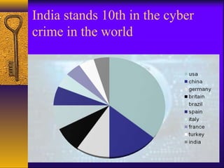 India stands 10th in the cyber
crime in the world
 