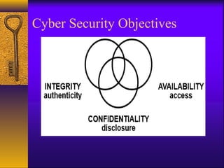 Cyber Security Objectives
 