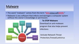 Cyber security | PPTX