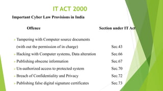 IT ACT 2000
Important Cyber Law Provisions in India
Offence Section under IT Act
 Tampering with Computer source documents
(with out the permission of in charge) Sec.43
 Hacking with Computer systems, Data alteration Sec.66
 Publishing obscene information Sec.67
 Un-authorized access to protected system Sec.70
 Breach of Confidentiality and Privacy Sec.72
 Publishing false digital signature certificates Sec.73
 