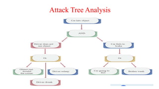 Attack Tree Analysis
 