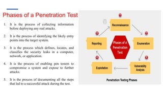 Phases of a Penetration Test
1. It is the process of collecting information
before deploying any real attacks.
2. It is the process of identifying the likely entry
points into the target system.
3. It is the process which defines, locates, and
classifies the security leaks in a computer,
network, or application.
4. It is the process of enabling pen testers to
compromise a system and expose to further
attacks.
5. It is the process of documenting all the steps
that led to a successful attack during the test.
 