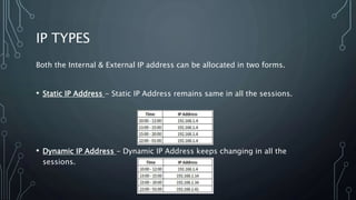IP TYPES
Both the Internal & External IP address can be allocated in two forms.
• Static IP Address - Static IP Address remains same in all the sessions.
• Dynamic IP Address - Dynamic IP Address keeps changing in all the
sessions.
 