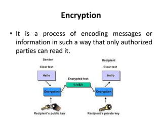 Cyber security | PPT