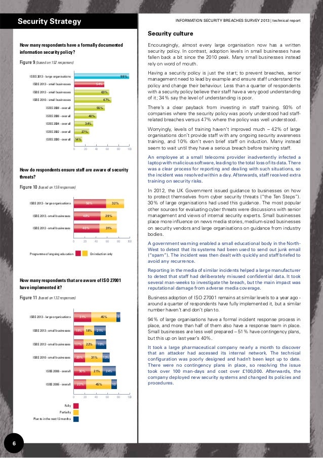 Information Security Policy Template For Small Business Sales Marketing Plan Sle Hotel Cyber Security Policy Template For Small Business