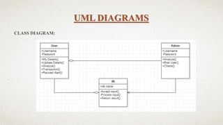 UML DIAGRAMS
CLASS DIAGRAM:
 