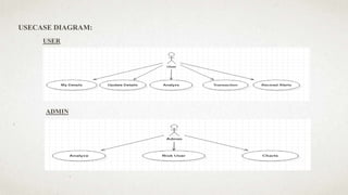 USECASE DIAGRAM:
USER
ADMIN
 