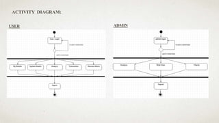 ACTIVITY DIAGRAM:
USER ADMIN
 