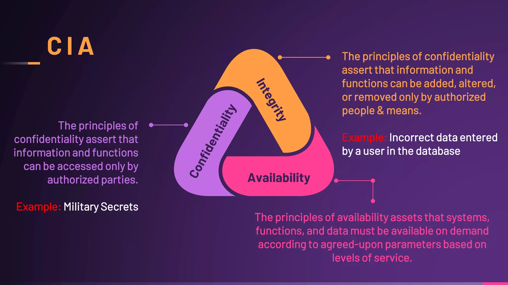 The principles of
confidentiality assert that
information and functions
can be accessed only by
authorized parties.
Example: Military Secrets
The principles of confidentiality
assert that information and
functions can be added, altered,
or removed only by authorized
people & means.
Example: Incorrect data entered
by a user in the database
The principles of availability assets that systems,
functions, and data must be available on demand
according to agreed-upon parameters based on
levels of service.
 