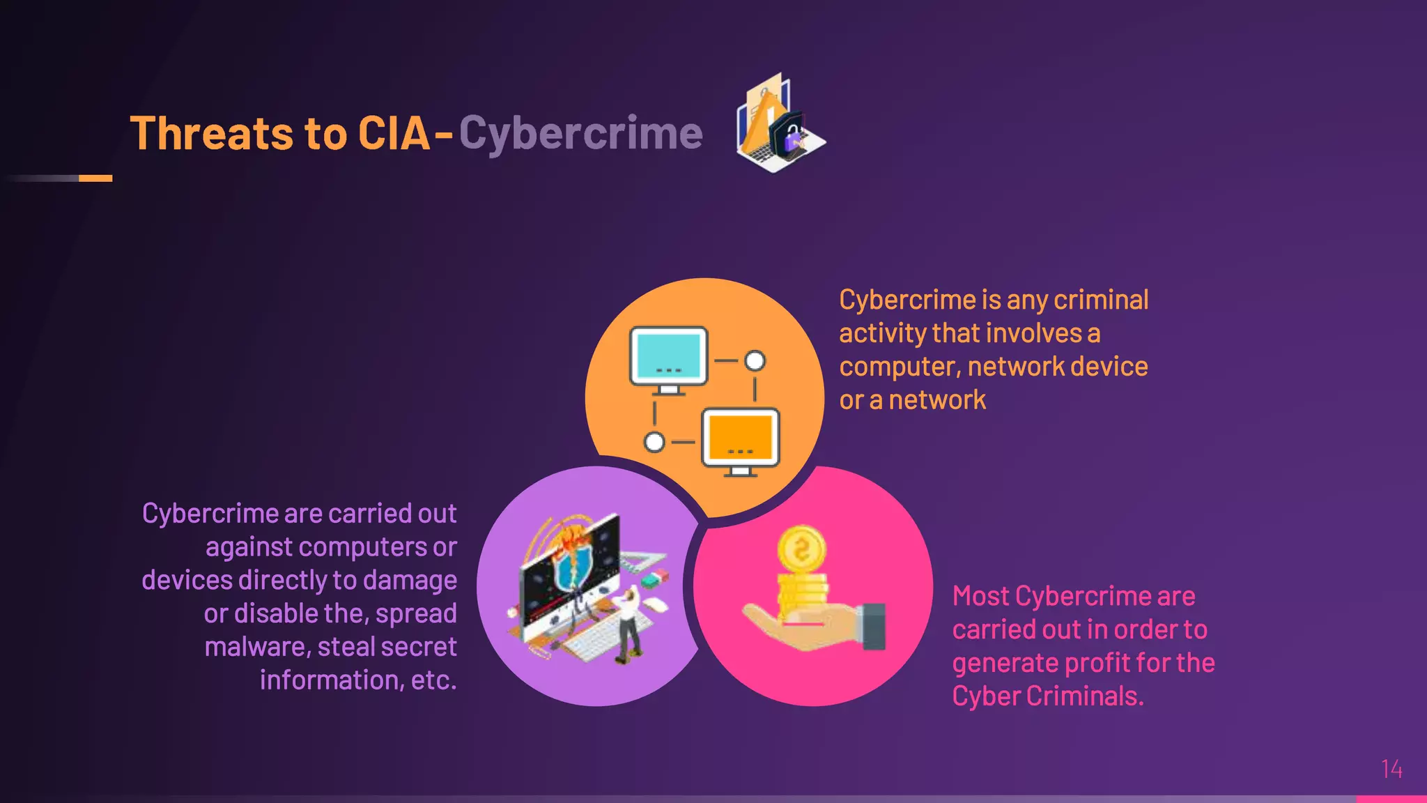 Cybercrime is any criminal
activity that involves a
computer, network device
or a network
Most Cybercrime are
carried out in order to
generate profit for the
Cyber Criminals.
Cybercrime are carried out
against computers or
devices directly to damage
or disable the, spread
malware, steal secret
information, etc.
 