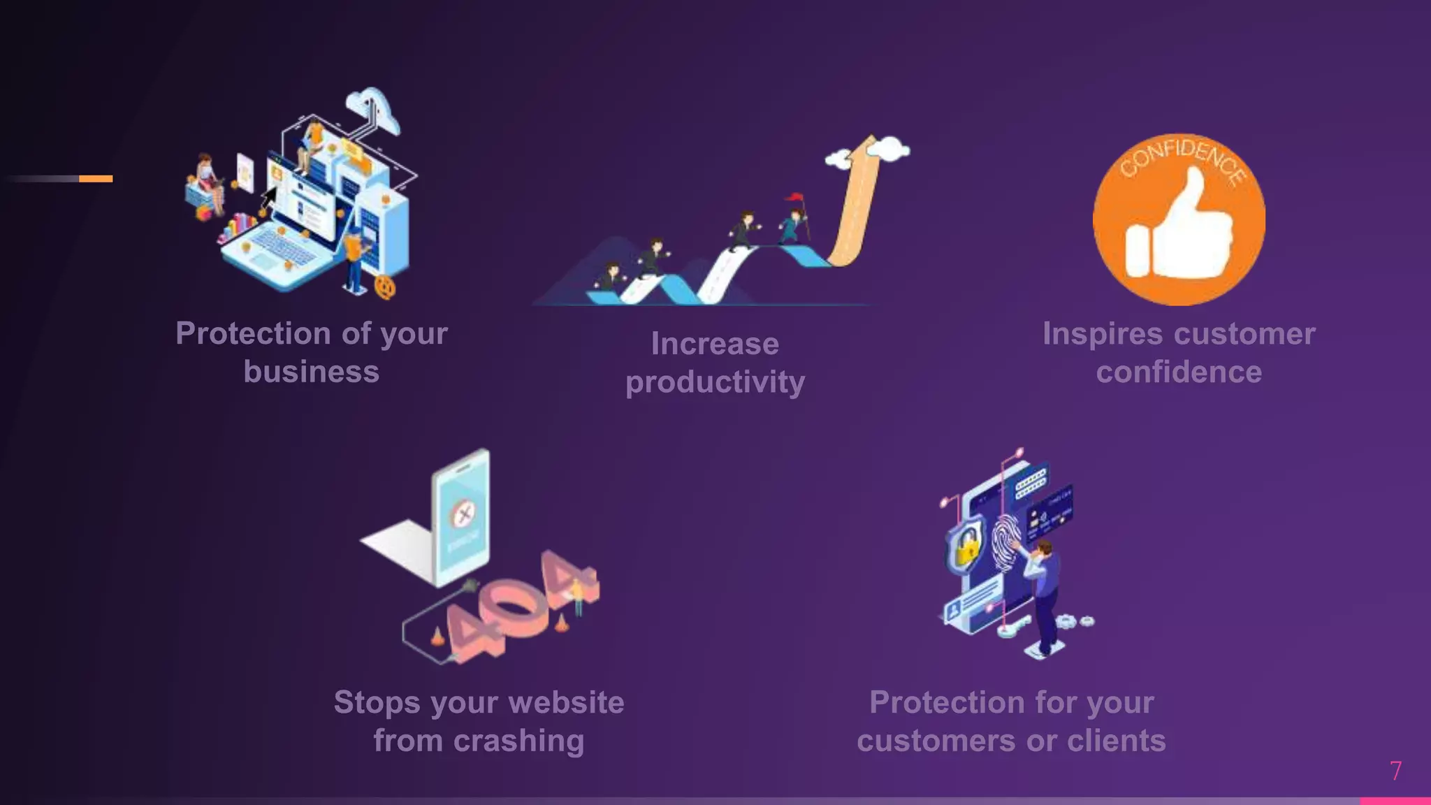Protection of your
business
Increase
productivity
Inspires customer
confidence
Stops your website
from crashing
Protection for your
customers or clients
 