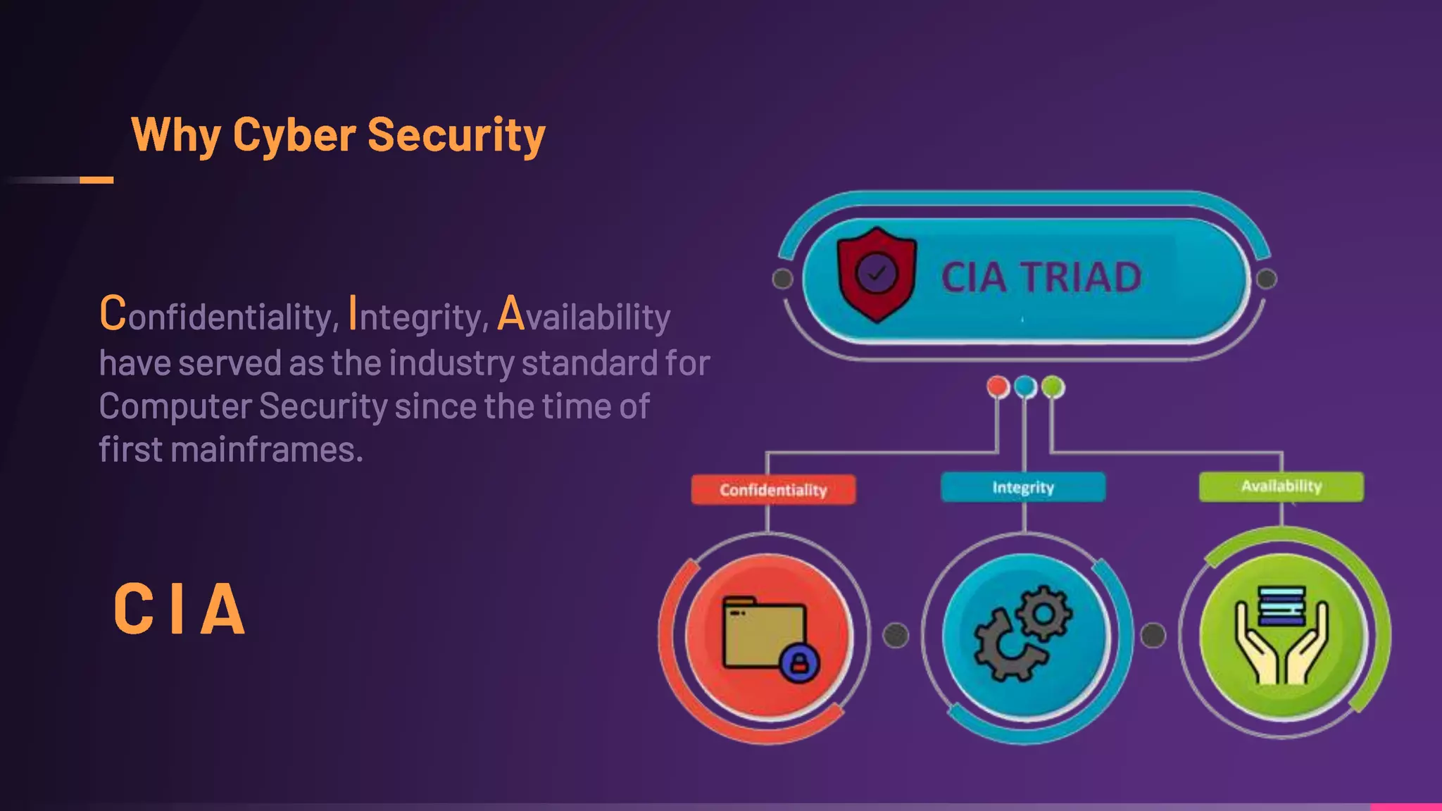Confidentiality, Integrity, Availability
have served as the industry standard for
Computer Security since the time of
first mainframes.
 