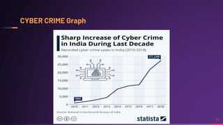 Cyber security ppt | PPT