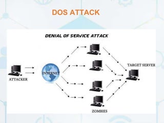DOS ATTACK
 